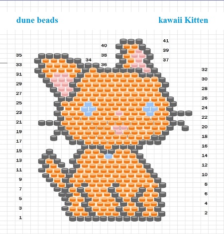 Chart, Kawaii Kitten